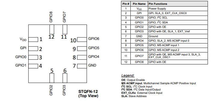 電路圖 - Renesas / Dialog SLG46811 GreenPAK可編程混合訊號矩陣